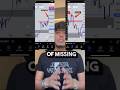 Day Trading | 3 Mistakes to Fix | Psychology Barriers | Beginner Mistakes | #youtubeshorts #trading