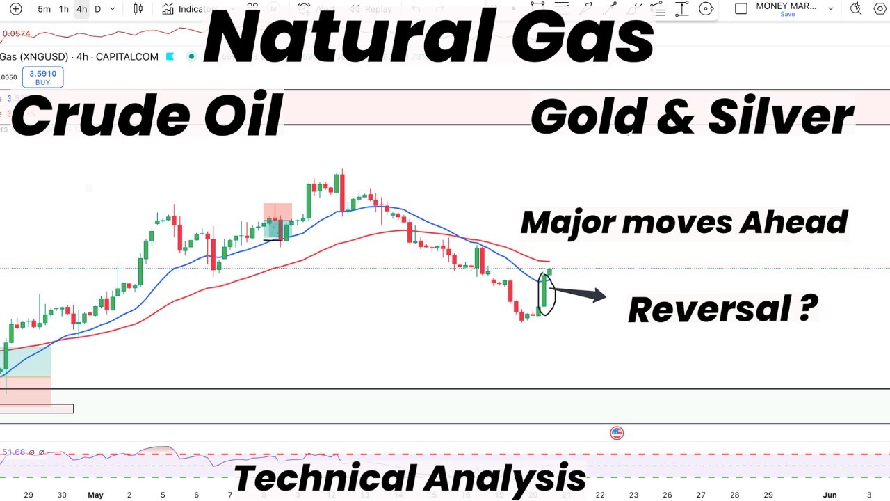Natural Gas Reversal ? | Major Moves Ahead | Gold | Silver | Crude Oil ...