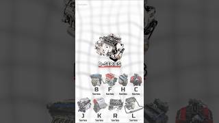 Engines Explained | Honda D Series! #honda #jdm #carcommunity #vtec