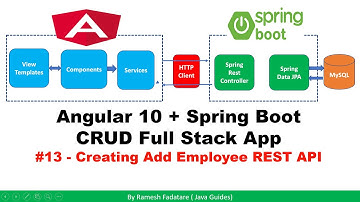 Angular + Spring Boot CRUD Full Stack App - 13 - Creating REST API to Save Employee Object
