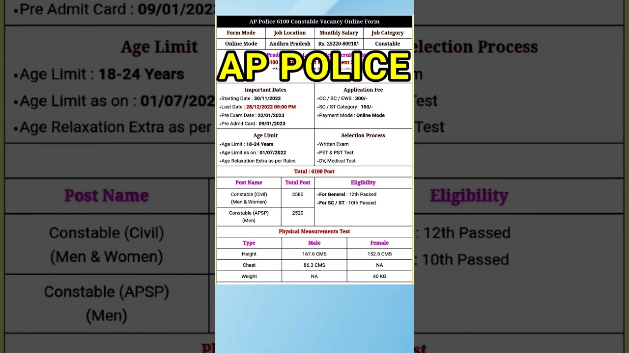 AP police notification 2022 | Apply Process step by step video in channel