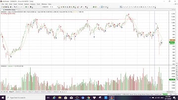 Break ảo và thị trường giai đoạn tới | DOÃN ĐỨC VSA