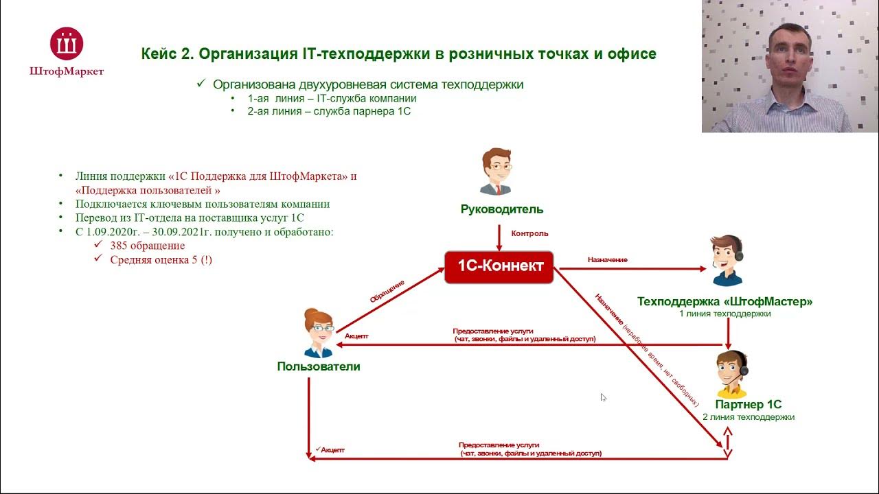 1с метод connect