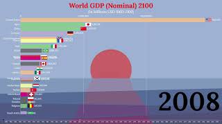 Top 20 Largest World Economies UPDATED 2023 (1960-2100) - Nominal GDP