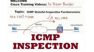 ICMP stateful inspection Fundamentals : CCNP Security FIREWALL : Cisco Training Videos