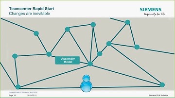 Teamcenter Rapid Start for SolidWorks Demo