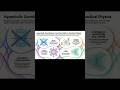 Hyperbolic Coordinates for Spacetime and Fluids