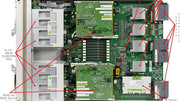 SPARC T3 4 System Technical Overview