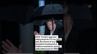 NEW:Trump’s approval rating drops to 37% in a..#soundtrack#live#music#future#viral#news#teslamodel3