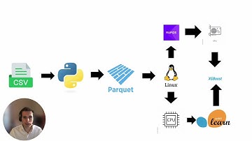 How I Built a Fraud Detection Model with AMEX Data Using XGBoost