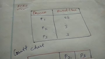 CPU scheduling | FCFS algorithm