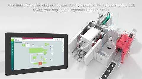 SmartCMS for die casting