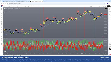 Commitments of Traders Review - COT Report 32/2025!
