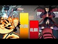 🔥 Naruto + Sasuke vs Madara + Hashirama POWER LEVELS ( Naruto Power Levels)