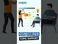 PhD Research Support &amp; Paper Writing Services | 100% Plagiarism-Free Guidance | PhDiZone