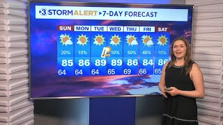 Audrey Shirley's Saturday evening weather