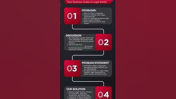 Business Solutions flow:Problems 》 Discussion 》 Problem Statement 》 Our Solutions