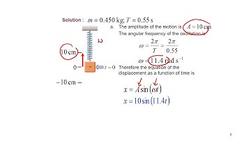 Week 3 : 1.0 Simple Harmonic Motion