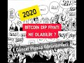 bitcoin analiz. G20 sonrası piyasa