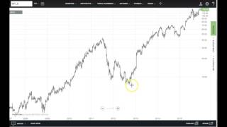 Log scaling