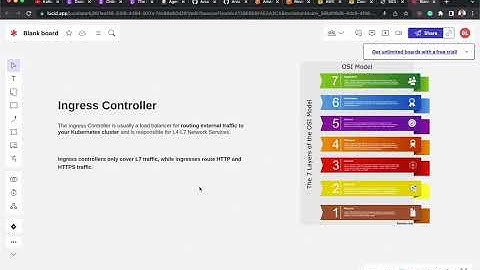 Nginx Ingress Controller with AWS EKS