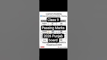 Class 9 Passing Marks 2026 Punjab Board🤯🔥| #explorepage #foryoupage #foryou #viral #passingmarks