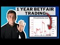 Ive learned these five things after betfair trading for 1 year