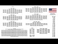 -1775, 1776-2025, MS, 1996-2025