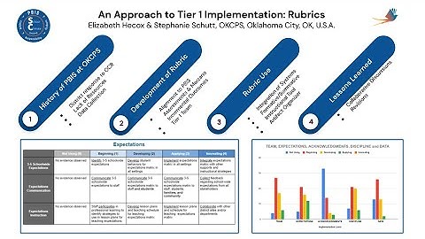 An Approach to Tier 1 Implementation: Rubrics   SD 480p