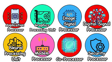Elke smartphone-processor uitgelegd in 4 minuten
