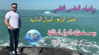 رياضيات الخامس العلمي/الفصل الرابع/ رسم منحنيات الدوال المثليثة /رسم tanx,cotx/محاضرة (18)