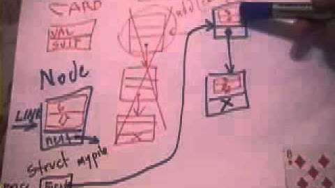 Linked List ADT in C 2/2 - Richard Buckland UNSW