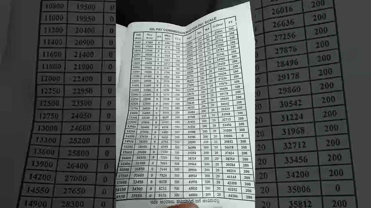 6th Pay Commission Pay Scales Chart Of Karnataka