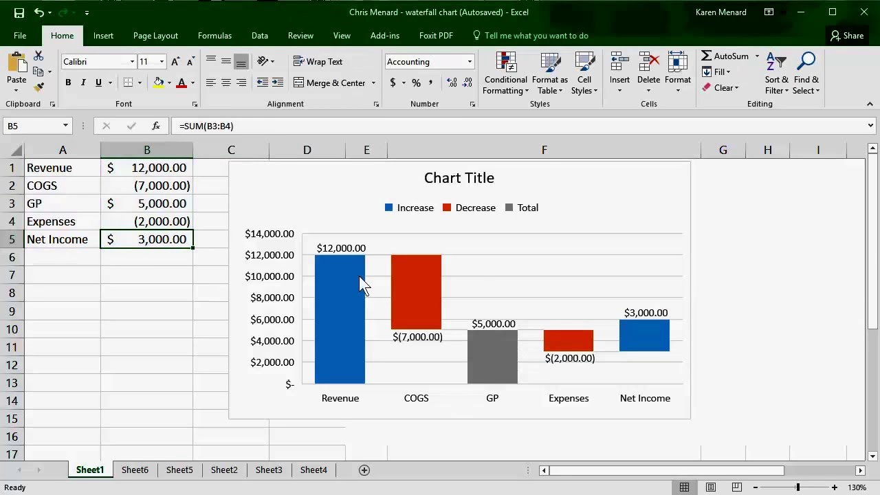 Waterfall Chart Excel 2016