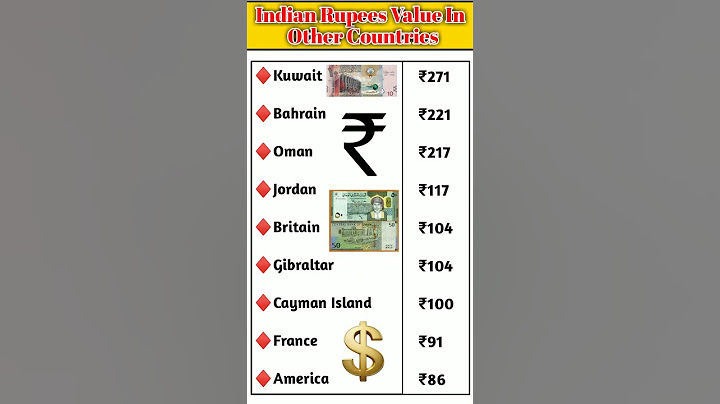 Value of Indian Currency|| #gk #education