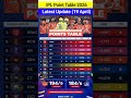 IPL 2026 Point Table | Today After CSK vs SRH Match #ipl2026  #iplpointstable