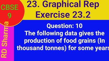 The following data gives the production of food grains (In thousand tonnes) for some years: