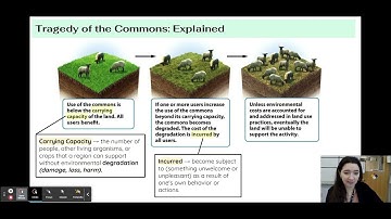 Unit 1.1 The Tragedy of the Commons - AP Environmental Science (CED 5.1)