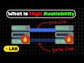 FortiGate High Availability (HA) Configuration 2026 | HA Modes + Setup + Verification | NSE 4