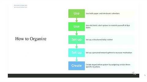 How to Transition from High School to Post Secondary