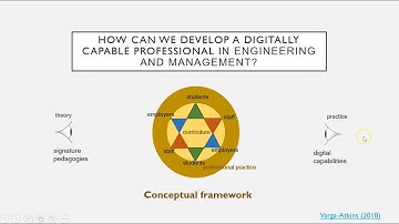 Coding and Categorisation of Data using Nvivo. Part 1: Introduction