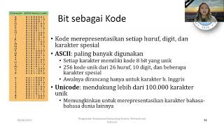 KU1102-M01S03: Perangkat Lunak
