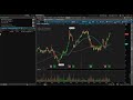 Simple Guide To Trading A Golden Cross - Does It Really ...