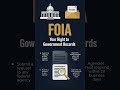 Since 1967, FOIA lets ANY citizen demand records from ANY federal agency for FREE. Police files, gov