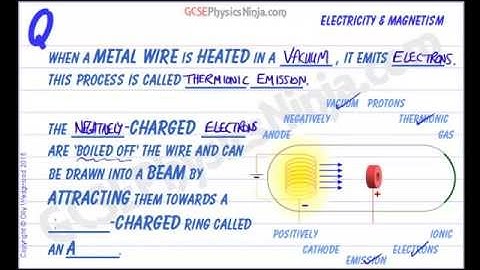 Thermionic Emission Explained - The Cathode Ray Tube - Physics