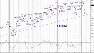 日経225日足サイクル＆エリオット波動分析08102015