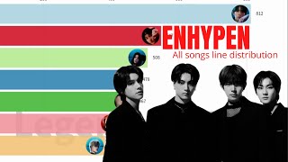 ENHYPEN All songs Line Distribution | Given-Taken - Blessed-Cursed
