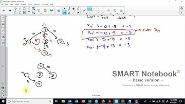 Math 305 Network Simplex Example