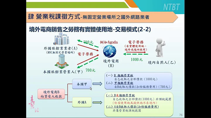 1120920  網路交易營業稅稅籍登記及稅務申報實務 - 天天要聞