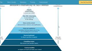 beginners guide to seo - moz with Javad Yasemi